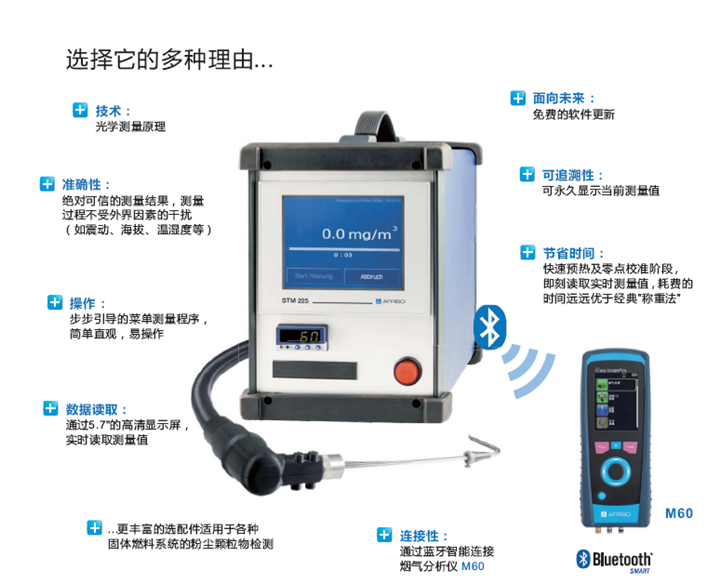 德国菲索烟尘分析仪粉尘仪 STM 225