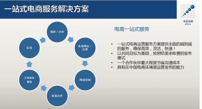 公司介绍更多>>主营产品:天猫代运营,京东代运营,电子商务代托管,淘宝