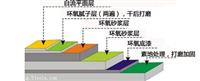 江西环氧地坪工程公司