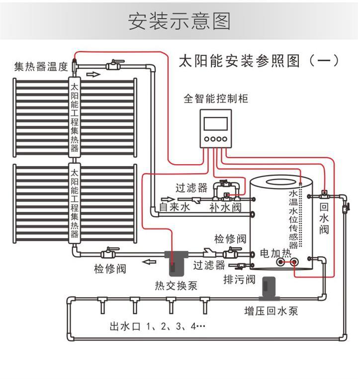 宾馆太阳能热水系统图图片