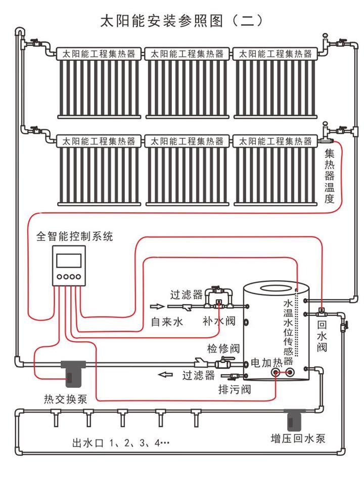 现代家园太阳能安装图图片