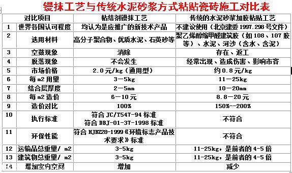 普通瓷磚膠配方