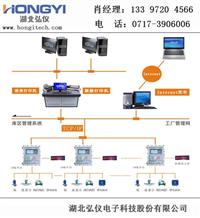 分布式自动定量装车控制系统
