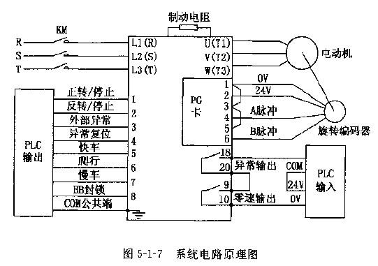 西门子mm420变频器6se64202uc112aa1