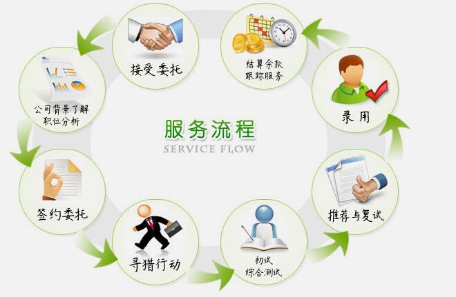 程序员联系方式=程序员联系方式列表