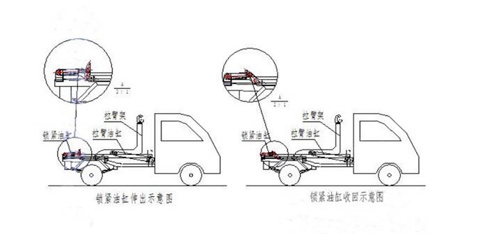 壁灯与垃圾清理车的工作原理