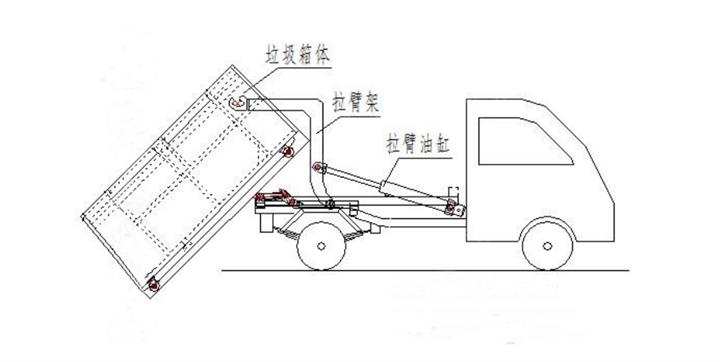 垃圾车结构简图图片