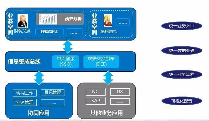 统一软件开发过程模型_统一软件_统一软件下载