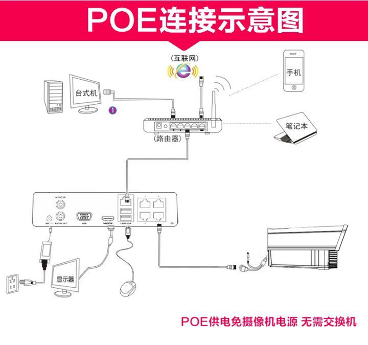 海康监控安装图片教程图片