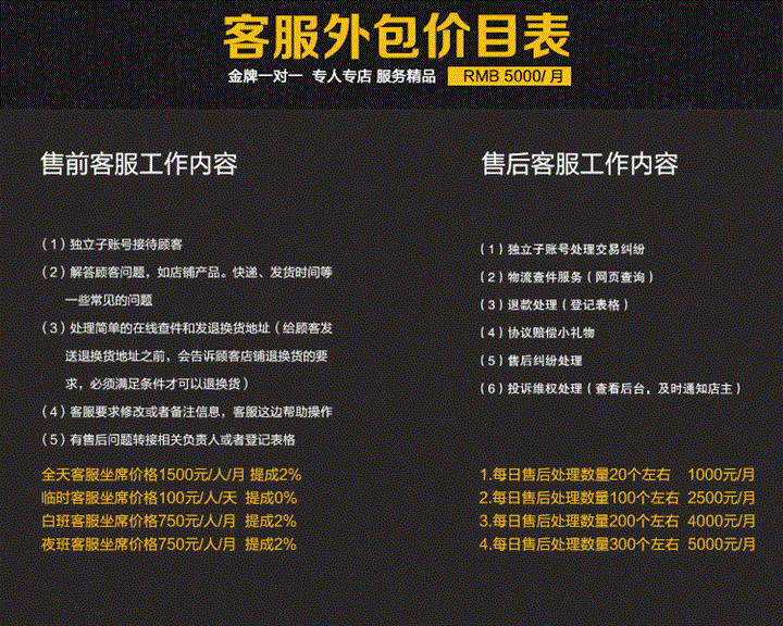 【客服外包服务】价格,厂家,其他网络服务-搜了网