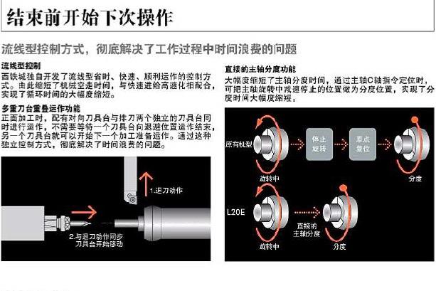 纵切车床入门教程图片