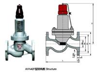 AHN42F-16C平行式安全回流阀