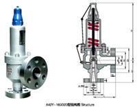 A42Y-160C弹簧全启封闭式高压安全阀
