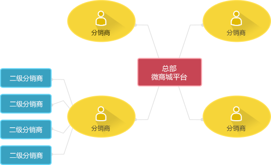 三级分销违法微信怎么处理_微信三级分销违法吗_微信三级分销合法吗