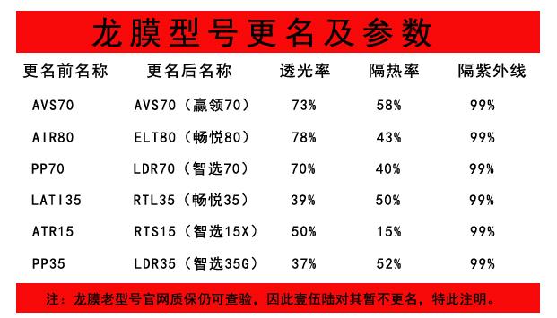 岳陽汽車貼膜/壹伍陸龍膜汽車貼膜中心