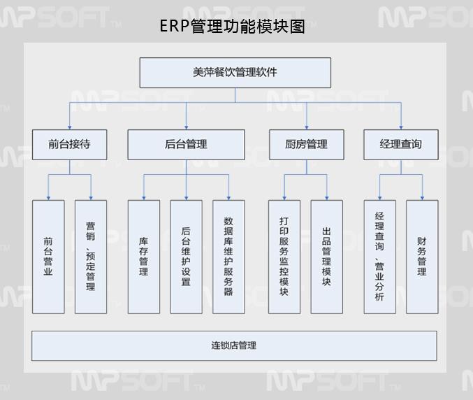 医院食堂大厅_医院食堂建设_医院食堂点餐系统