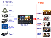 便携式课堂实录方案