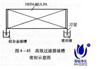 安康刀架式高效空气过滤器